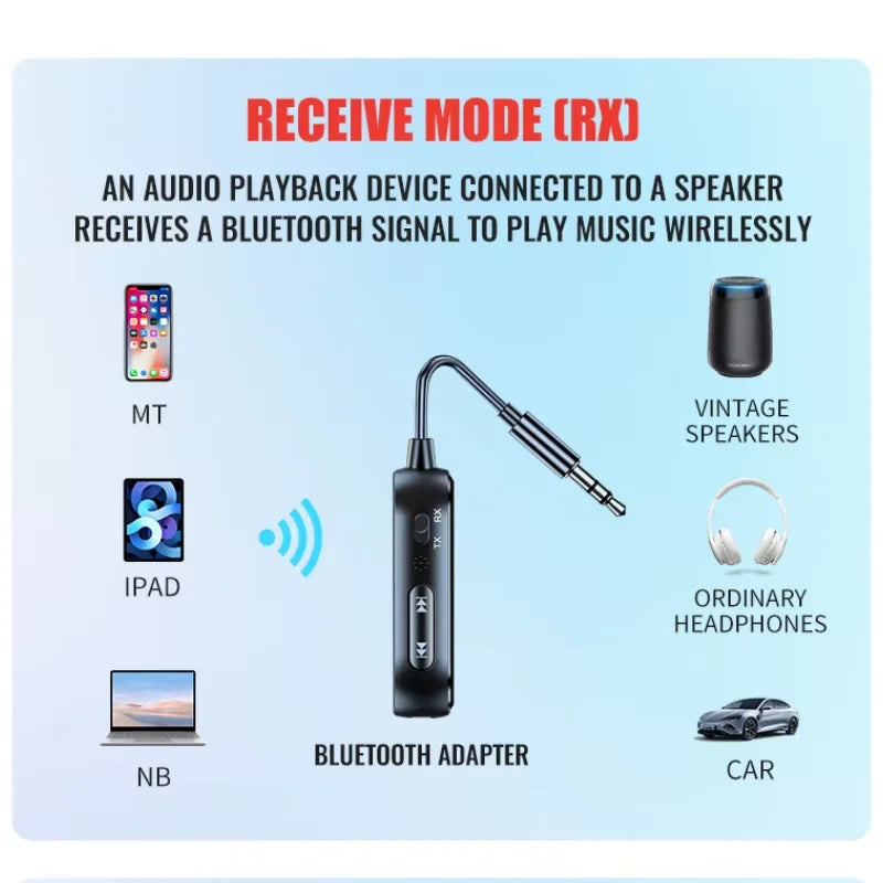 Bluetooth 6.0 AUX Audio Transmitter Receiver 2 IN 1 Wireless Adapter 3.5MM With Mic HiFi Stereo Music For Car TV PC Airplane