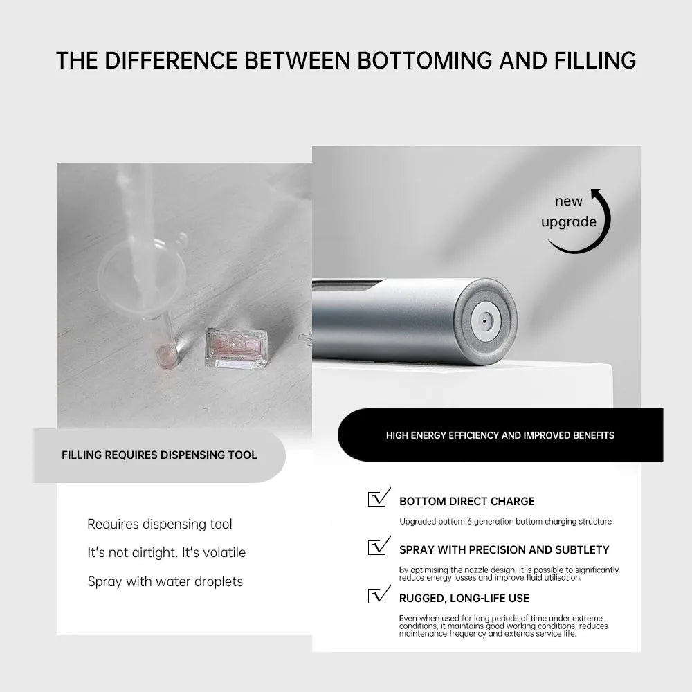 Organza Travel® Flacon de parfum rechargeable de voyage | Atomiseur de poche anti-fuite – 5 ml à 10 ml (lot de 2 ou 3)