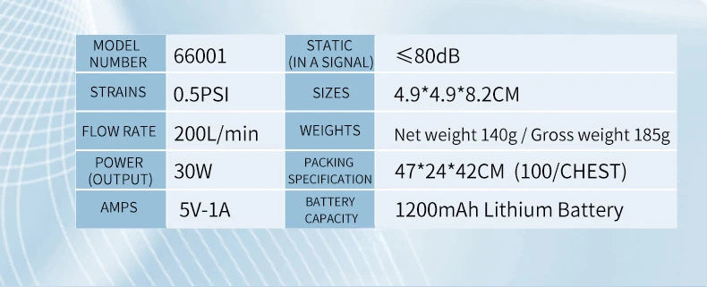 Organza Travel® Mini Portable Air Pump | USB Rechargeable Inflator/Deflator for Travel, Air Mattresses & Vacuum Bags